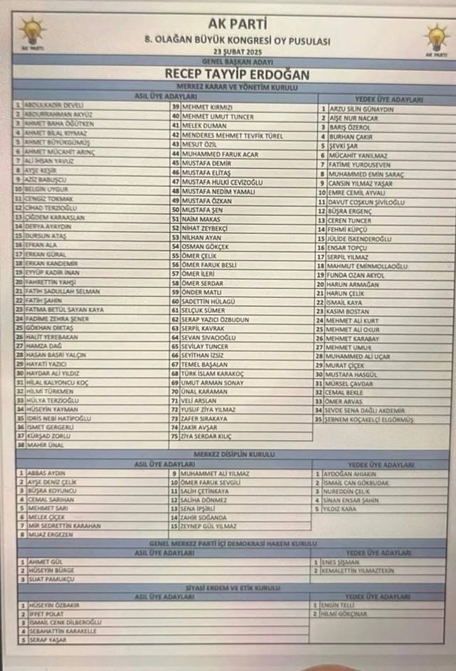 Sürpriz İsimlerin Yer Aldığı Ak Parti MKYK Üye Listesi Belli Oldu